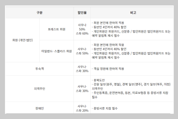 해브나인 스파 할인 대상 표