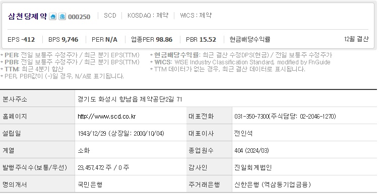 삼천당제약 기업개요