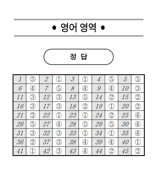 2023년 10월 모의고사 답지