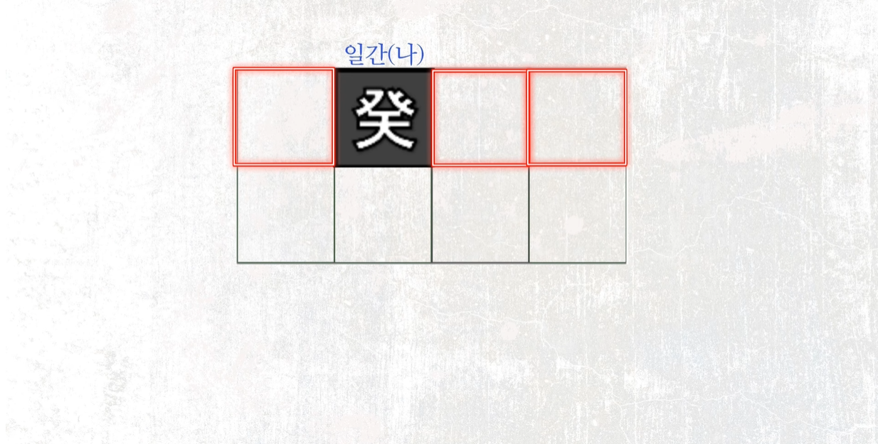 음양 사주