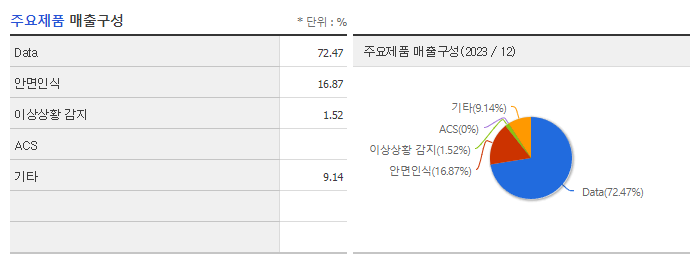 알체라_주요제품