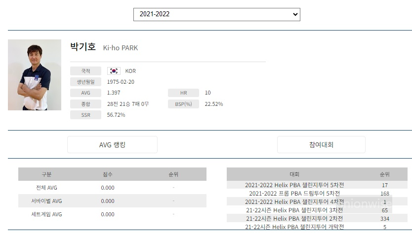 PBA 프로당구 2021-22시즌 박기호 당구선수 경기지표