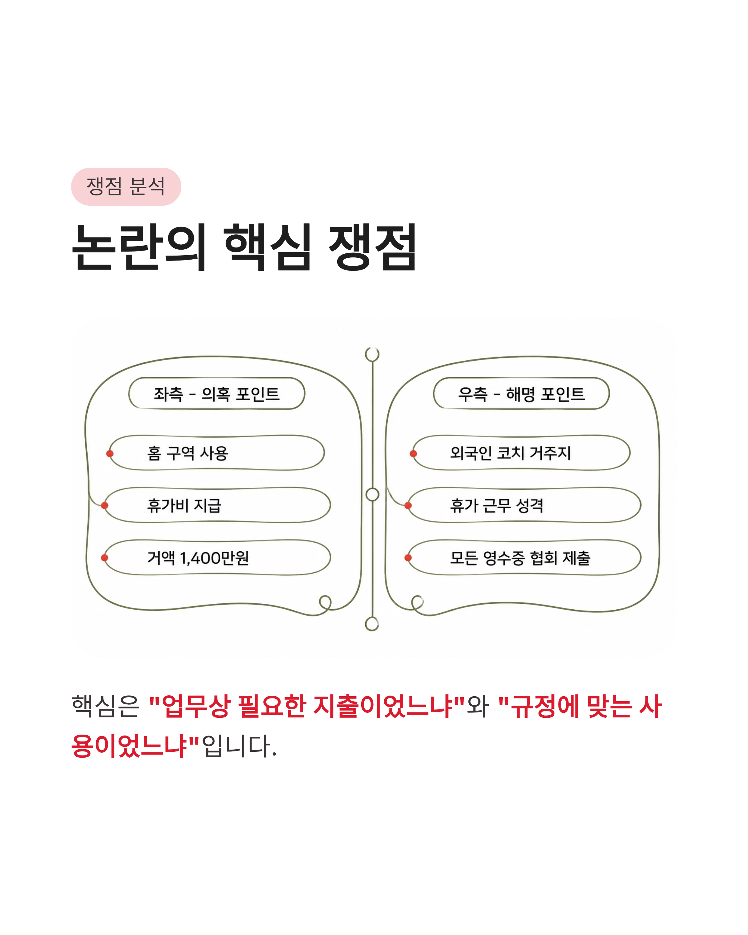 홍명보 법인카드 논란 총정리! 1400만원 사용과 반박 내용
