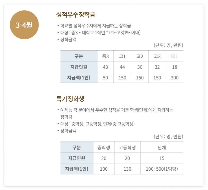 성적우수장학금