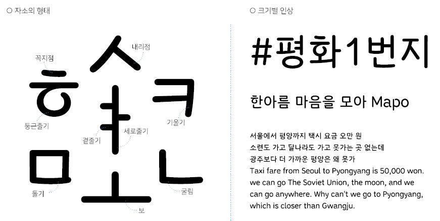 Mapo한아름 서체의 자소 형태와 크기별