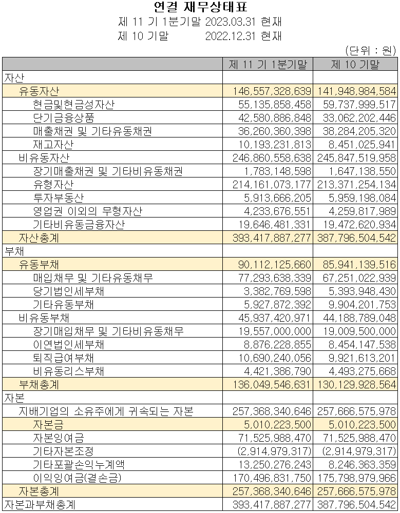 코미코 - 재무상태표