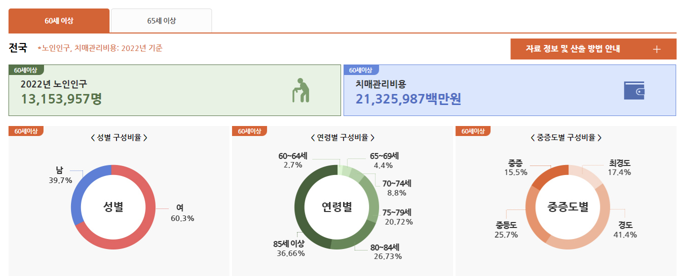 치매초기증상