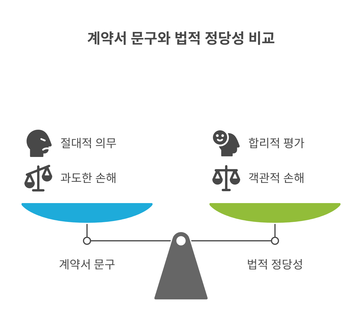 계약서 내 위약금 조항, 꼭 지켜야 하나요?