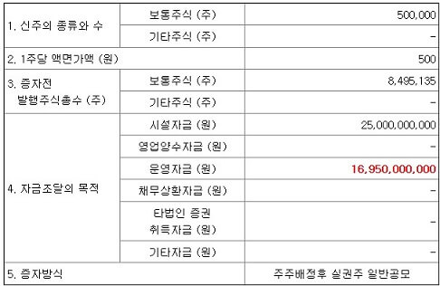 RF머트리얼즈-유상증자