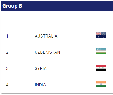 아시안컵 축구 중계방송 생중계 보기