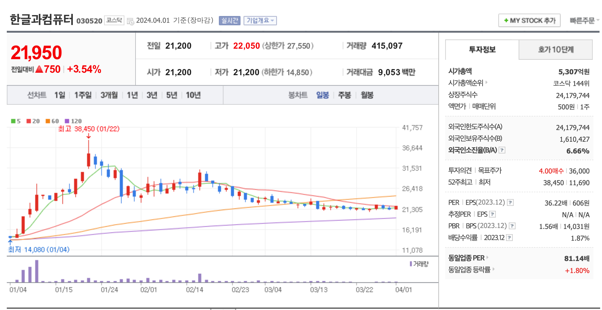 데이터 센터 관련주