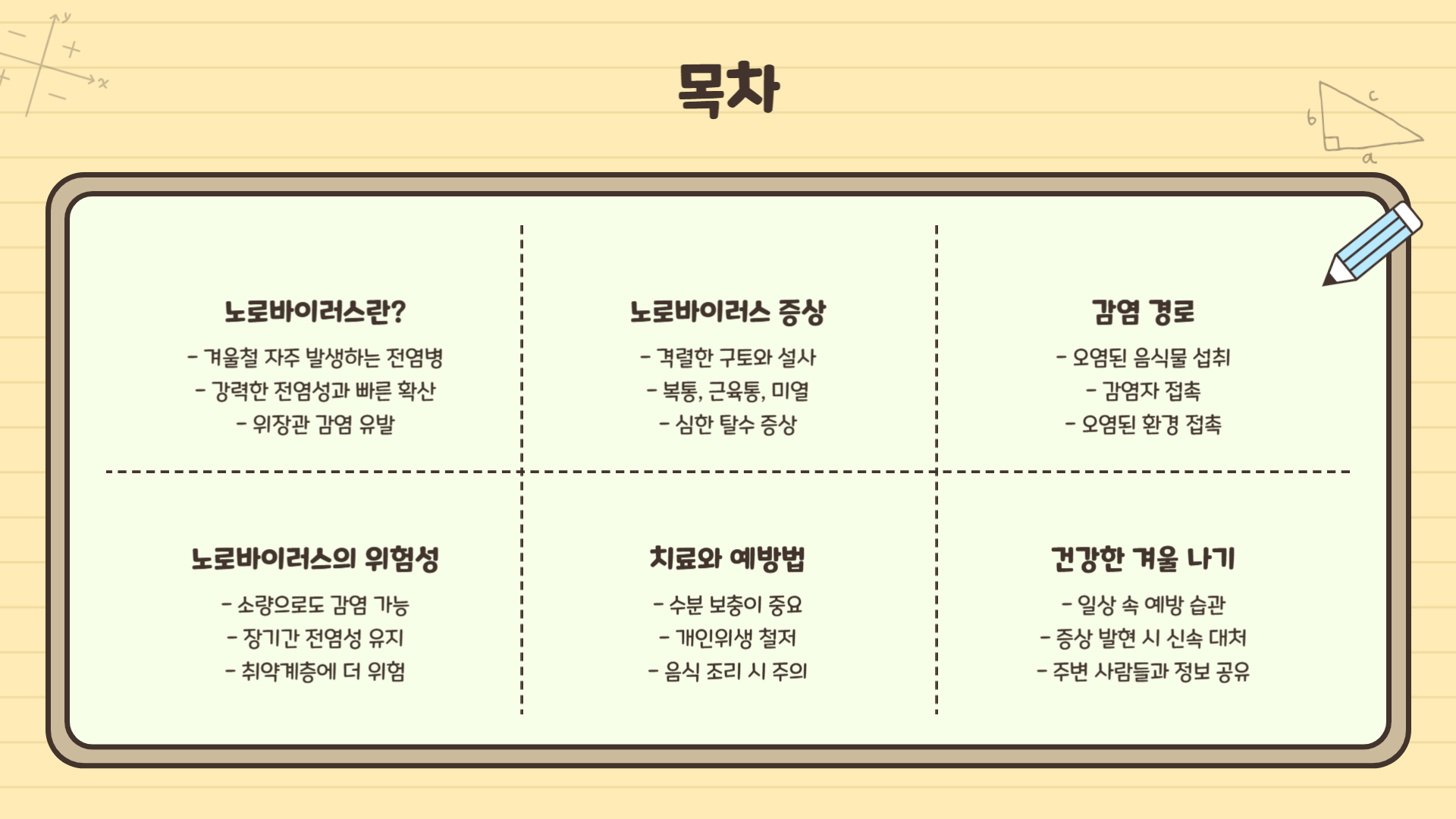 노로바이러스 증상