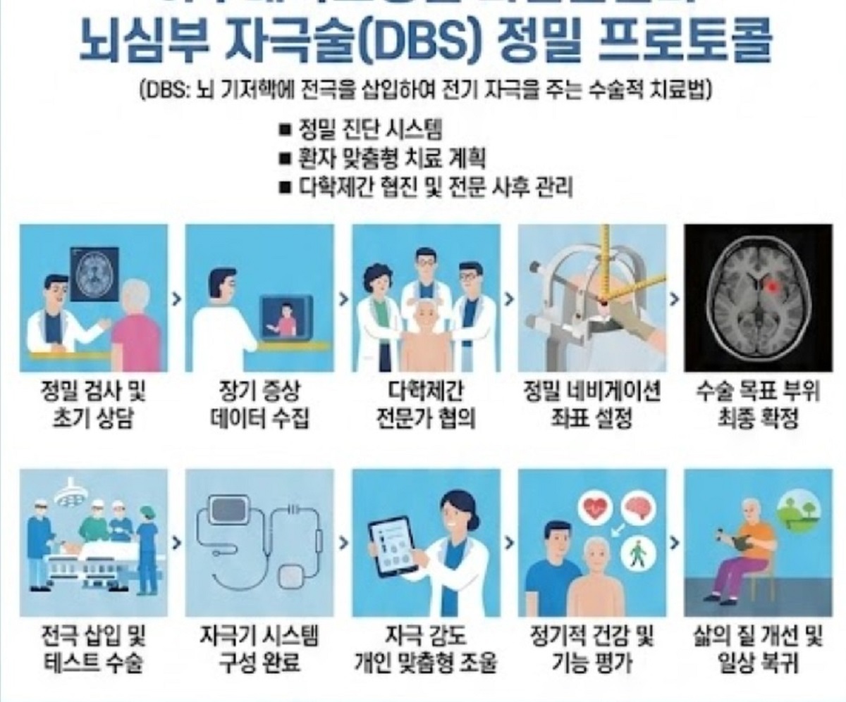 파킨슨-신혜원-교수-윤정한-교수