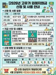 고유가-피해지원금-지급일