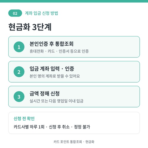 카드 포인트 현금화 3단계, 본인인증 후 통합조회, 입금 계좌 인증, 금액 정해 신청하는 순서와 신청 전 주의사항