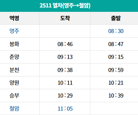 백두대간 협곡열차 예매
