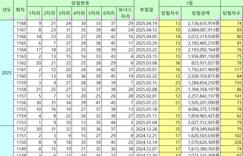 로또-회차별-당첨금액