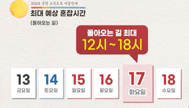 2024 추석 고속도로 통행료 면제&amp;#44; 교통정보 실시간 확인