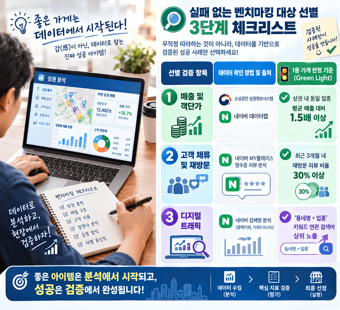 데이터로 완성하는 벤치마킹 체크리스트
