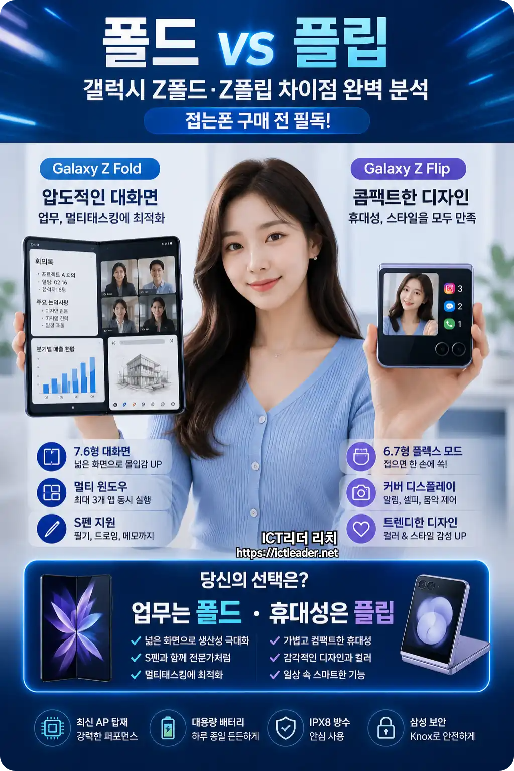 갤럭시 Z폴드와 Z플립 차이를 비교하는 여성 중심 인포그래픽