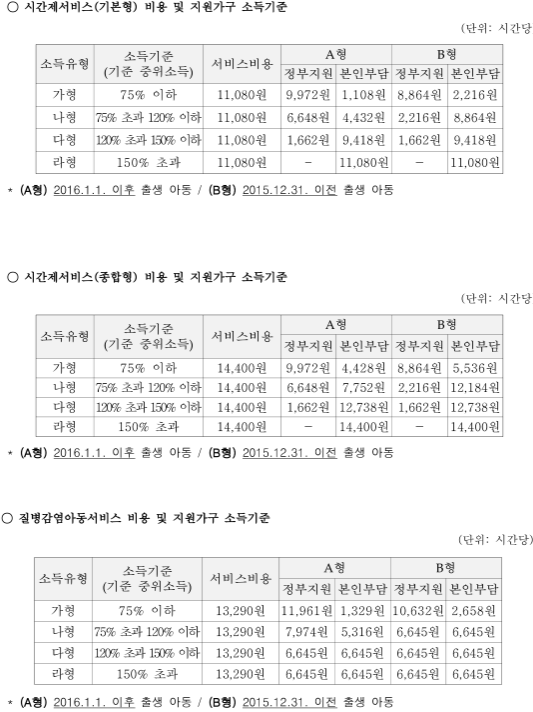 아이돌봄서비스
