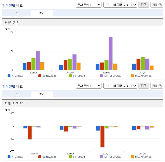 지니너스_업종분석