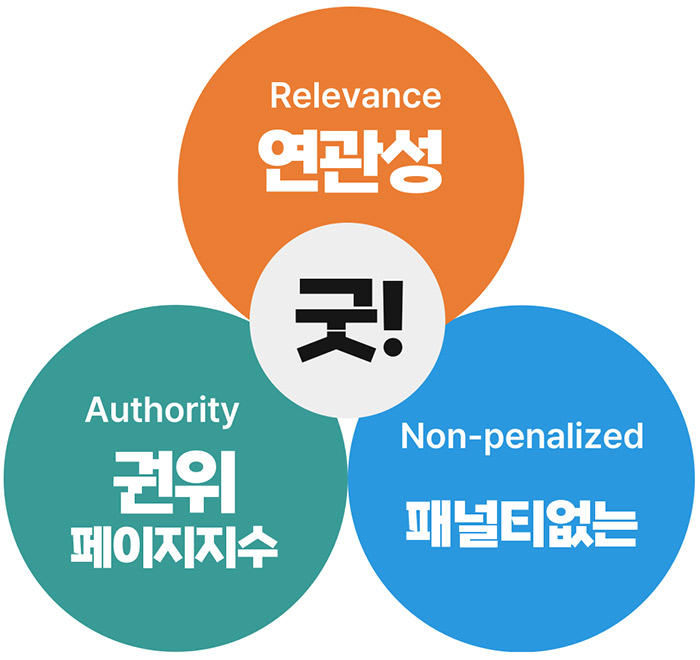 웹사이트&#44; 블로그 &#39;백링크&#39;가 중요한 이유