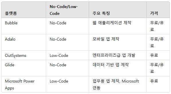 AI로 간단히 코딩 배우기
