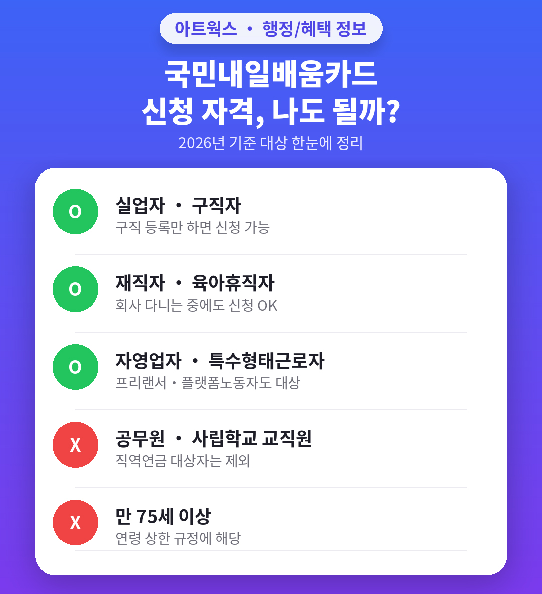 신청 절차 5단계 카드