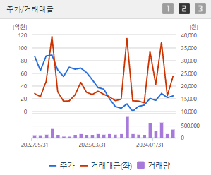 케이엠더블유 주가 전망 목표주가