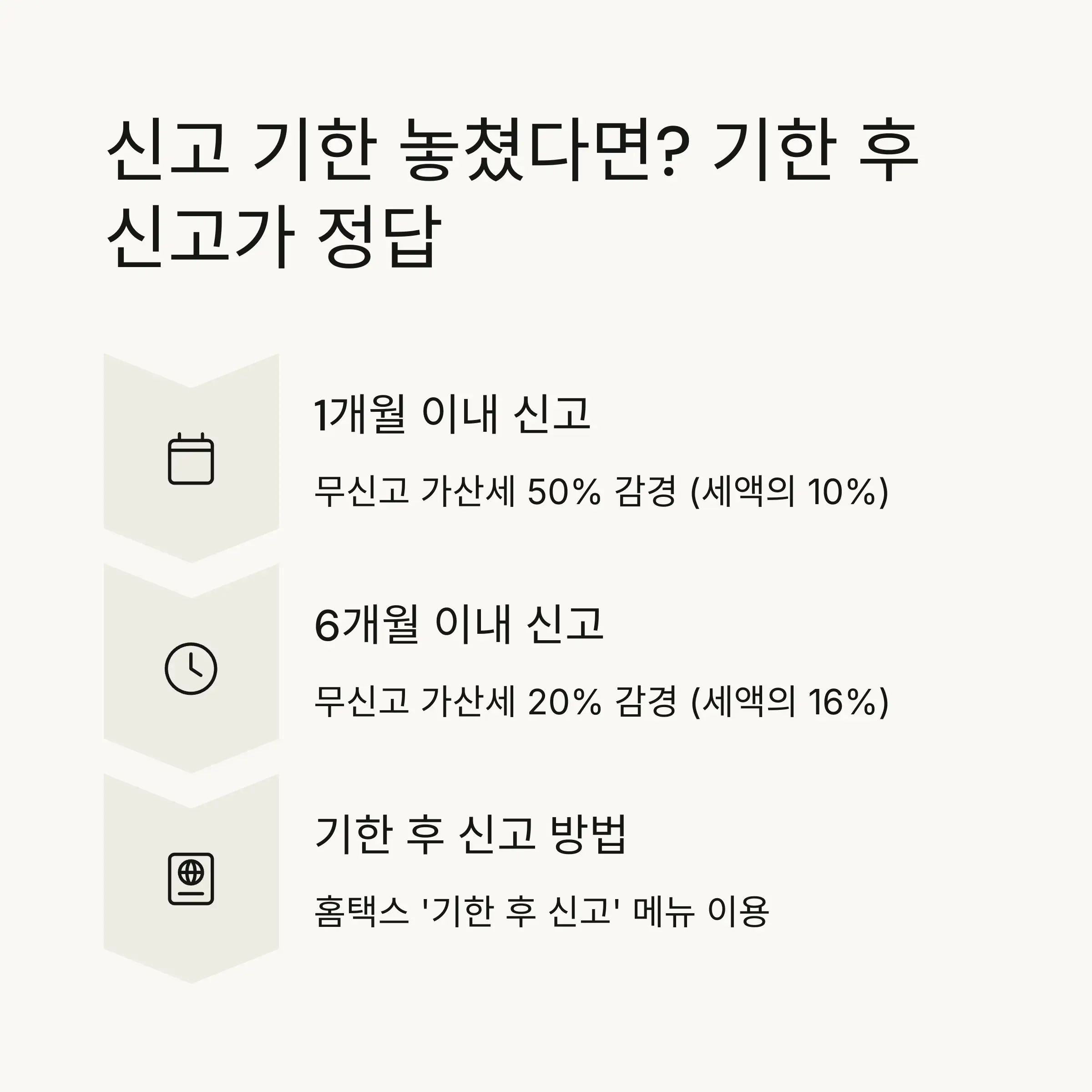 ⏰ 신고 기한 놓쳤다면? 기한 후 신고 방법