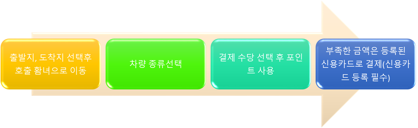 서울 엄마아빠택시 이용방법