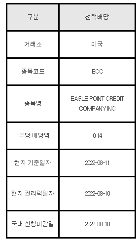 미국주식 선택배당 ECC , EAGLE POINT CREDIT COMPANY INC
