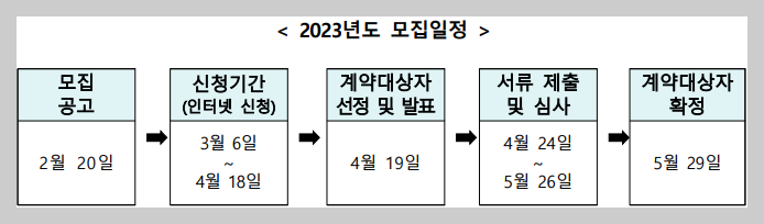 로또판매점