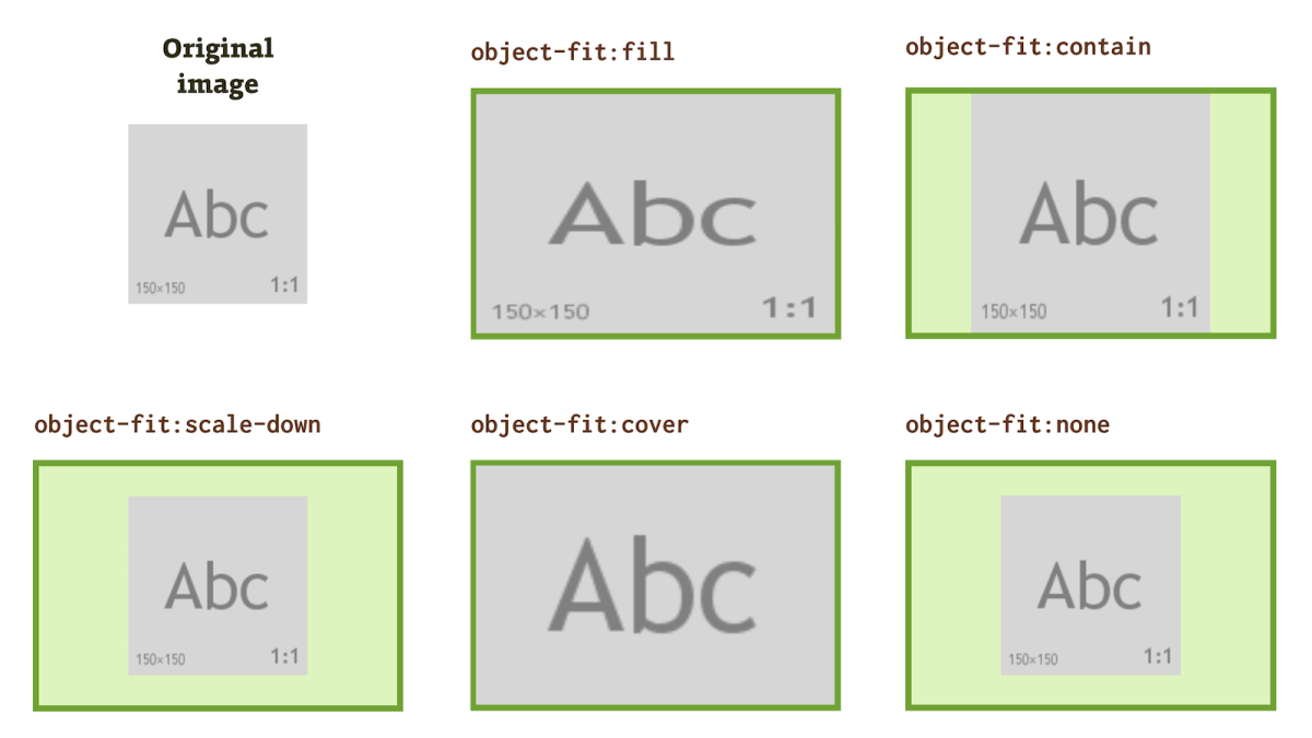 object-fit