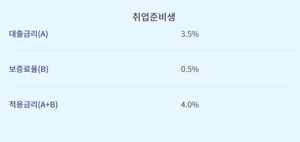 햇살론유스 대출