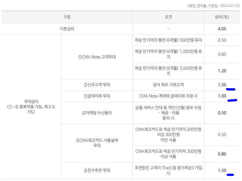 우리종합금융 - The드림 정기적금 3 - 우대금리