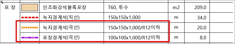 경계석계획도 표 예시