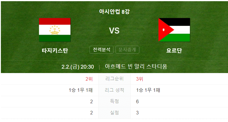 타지키스탄 요르단 8강전