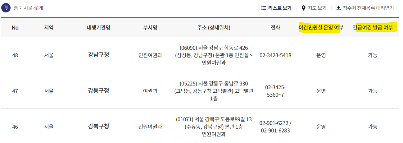 여권 재발급 야간 긴급