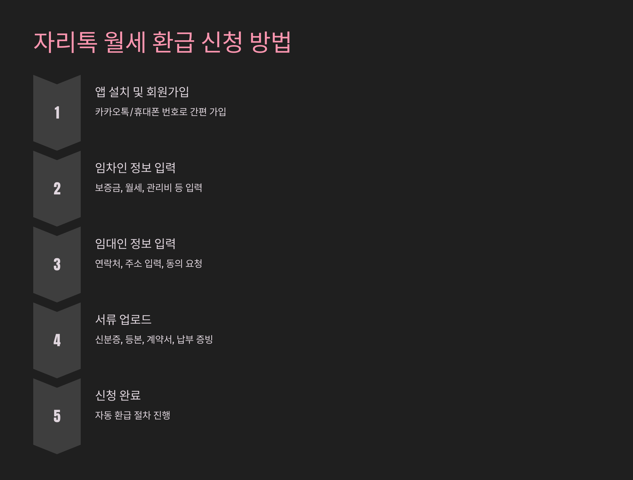 자리톡 월세 환급 신청 방법