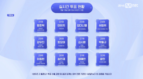 시청자 반응과 향후 관전 포인트