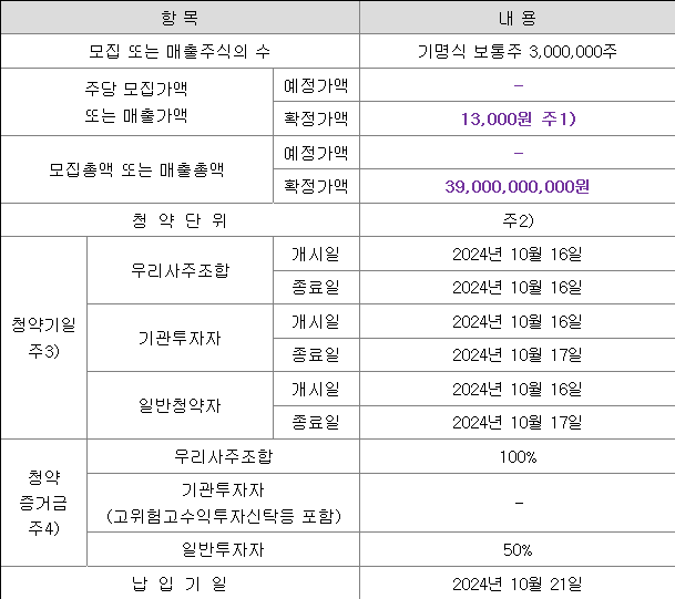 클로봇 공모주 청약 일정