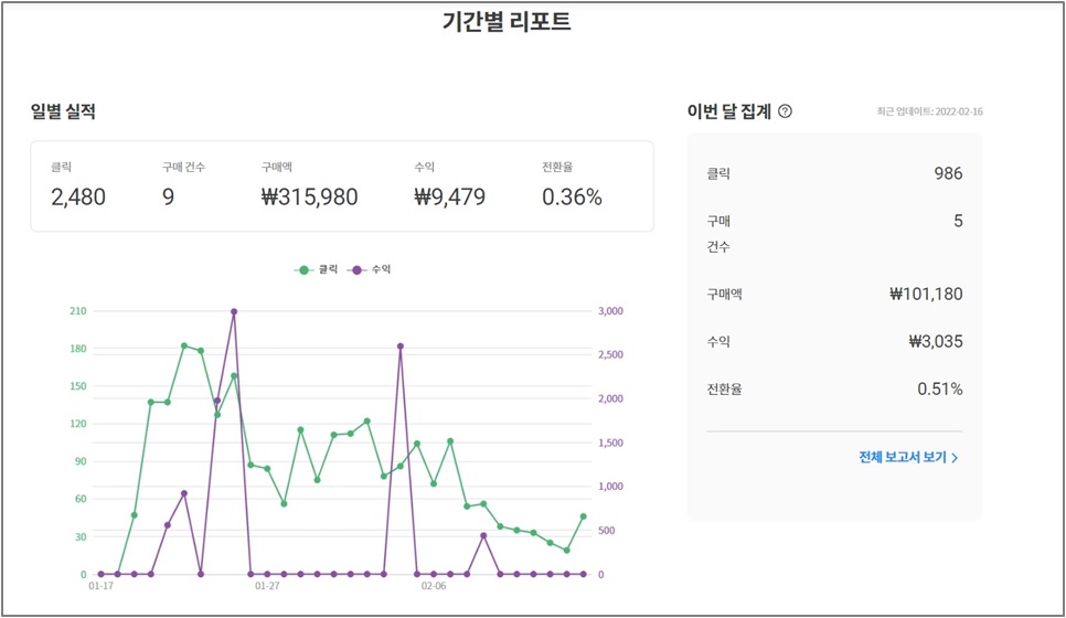 쿠팡파트너스 기간별 수익