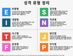 mbti 성격유형 해석