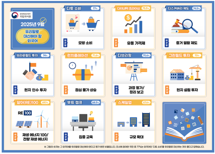 어려운 외래 용어 &lsquo;디토 소비&rsquo; 대신 쉬운 우리말 &lsquo;모방 소비&rsquo;로 쓰세요