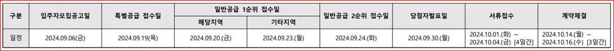 청담 르엘 접수 서류제출 일정
