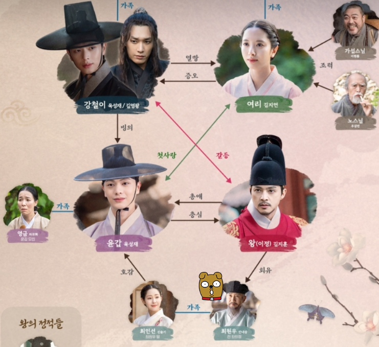 귀궁 팔척귀 어르신 정체 누구 등장인물관계도