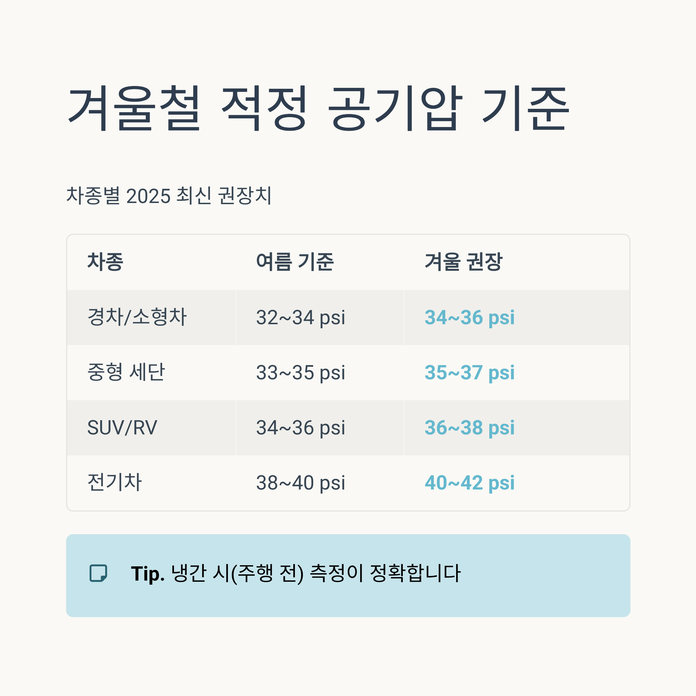 2025 겨울철 자동차 공기압 ❘ 기온 떨어지면 타이어 압력도 떨어집니다!