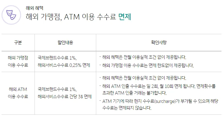 KB트래블러스 체크카드 스누피